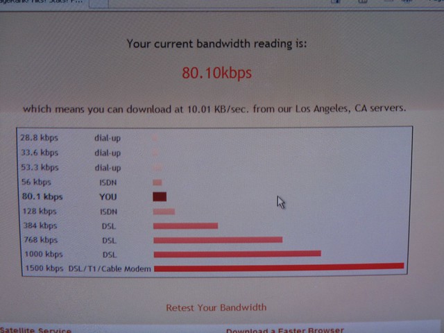 Download Speeds