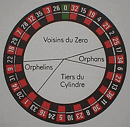 The European Roulette Wheel order