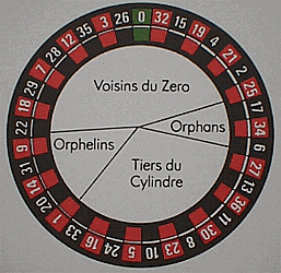 Roulette French Bets