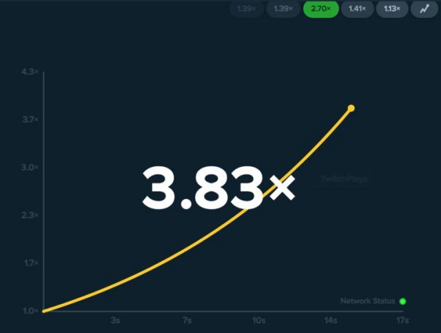 Crash Graph