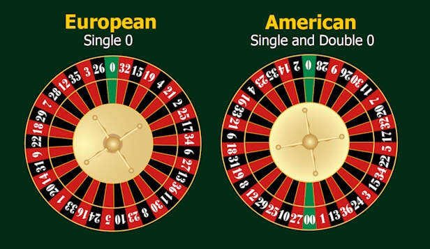 European vs American Roulette Wheel
