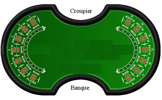 Baccarat en Banque Table