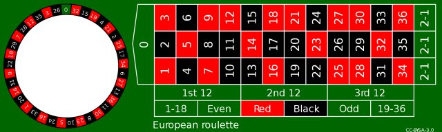 Roulette layout - European