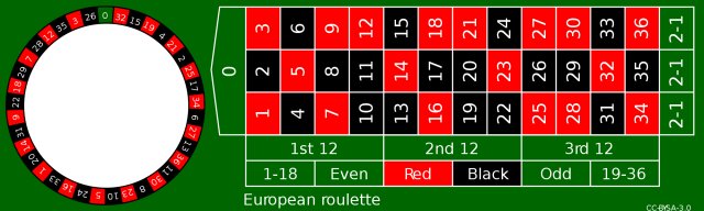 Roulette For Dummies