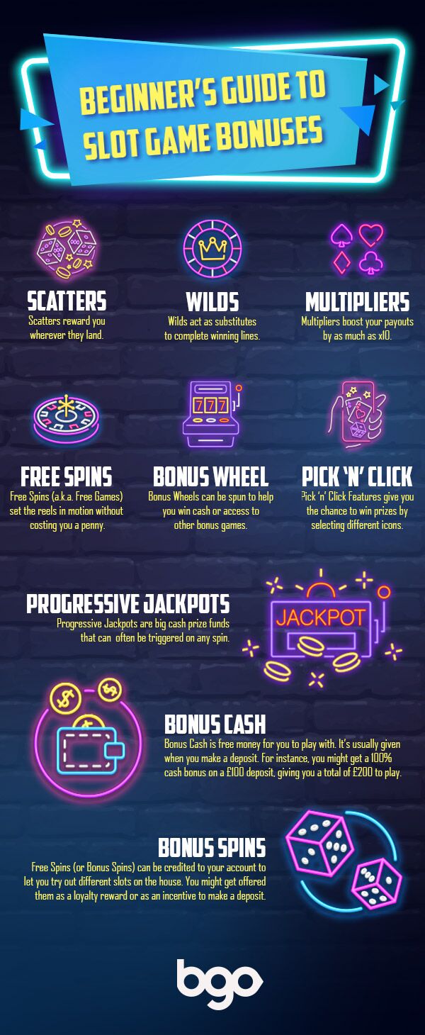 Beginners Guide to Slot Game Bonuses